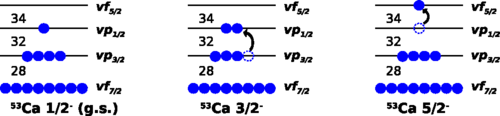 科學(xué)家證實(shí) 34 是中子的“幻數(shù)”